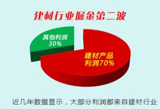 十大品牌防水涂料代理哪家好,利潤高？